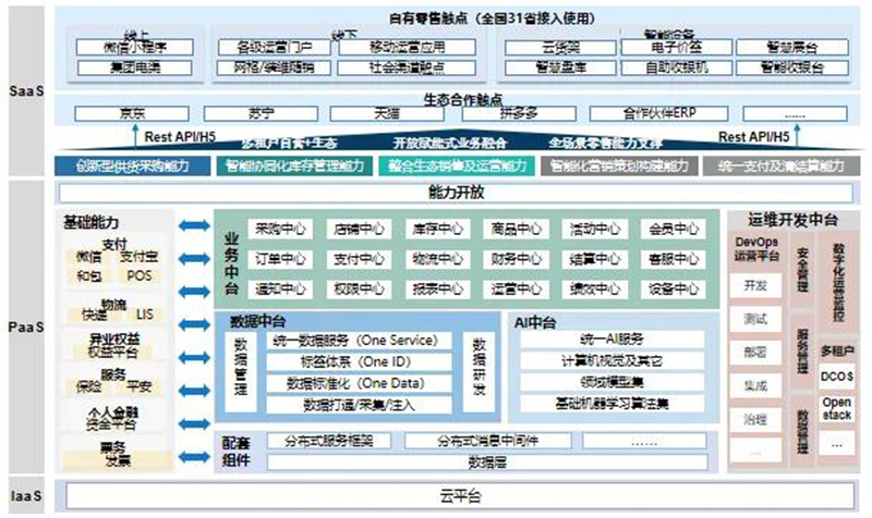 数字化转型